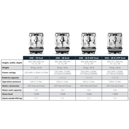 CREM - CREM ONE 2B PID Dual Espresso Coffee Machine 1.7L + 1.5L - Espresso Machine - Prime Coffee Suppliers