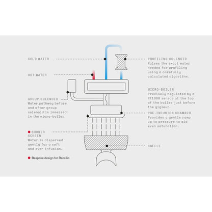 Rancilio - Rancilio RS1 Multi Boiler Speciality Espresso Machine 11L - Espresso Machine - Prime Coffee Suppliers